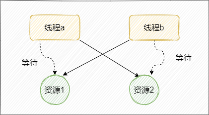 一天吃透操作系统八股文