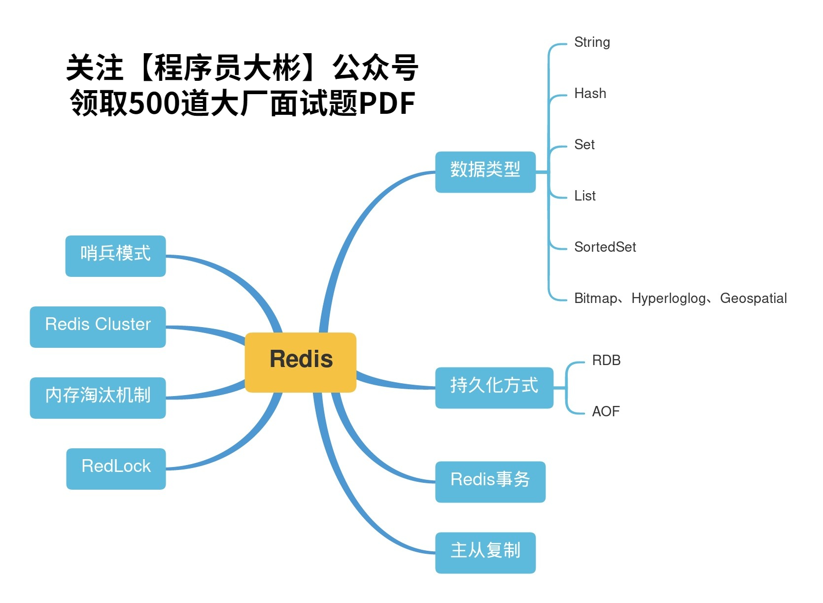 in-memory-redis